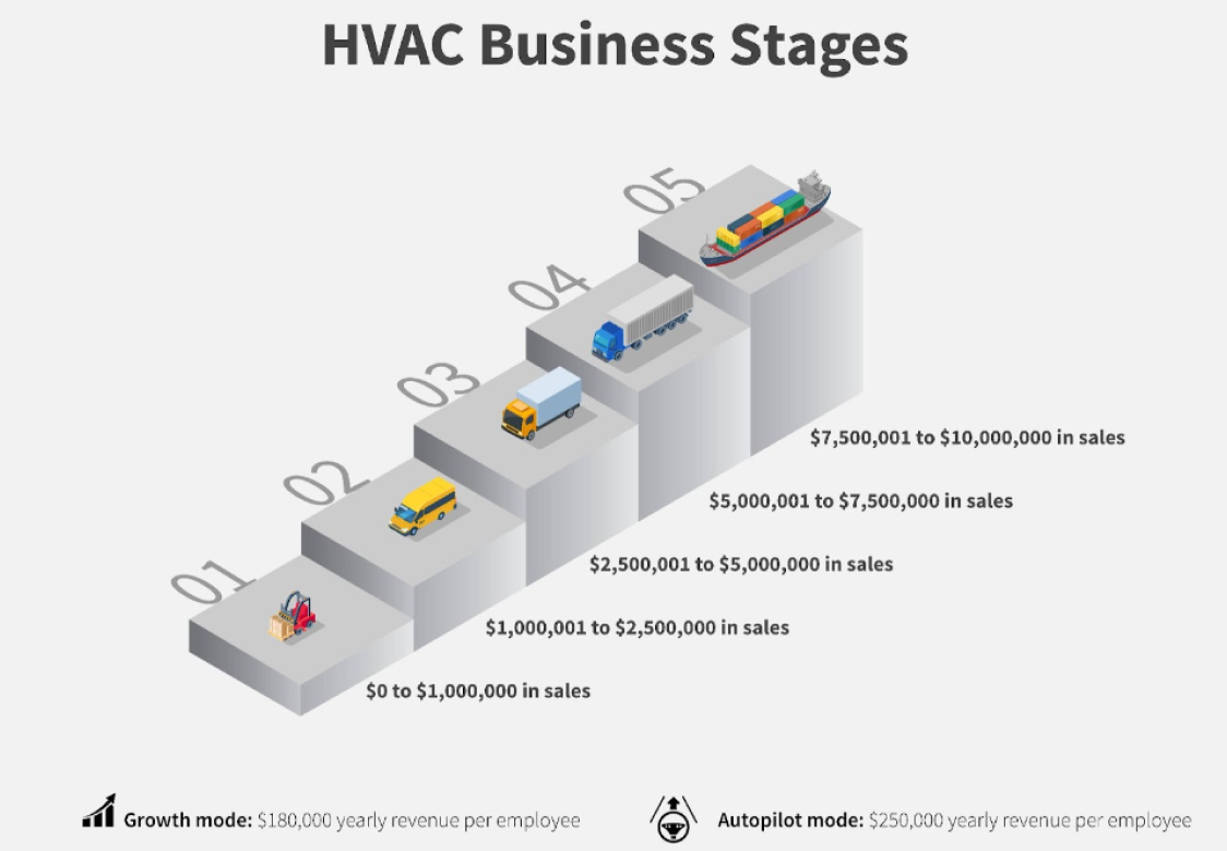 Getting through each one of these business stages will bring new challenges.